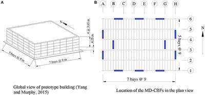 Influence of the Brace Configurations on the Seismic Performance of Steel <mark class="highlighted">Concentrically Braced Frames</mark>